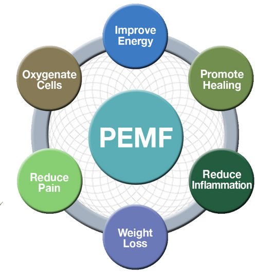 Non Drug Option for Pain Management